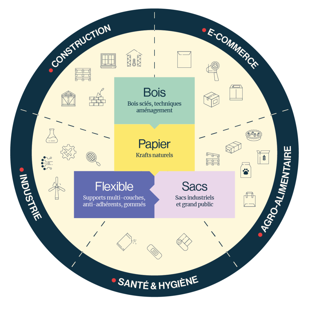 Gascogne_Modele_Economique Web